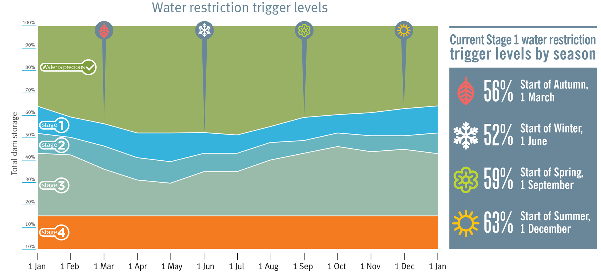 Lincoln Water Restrictions 2025